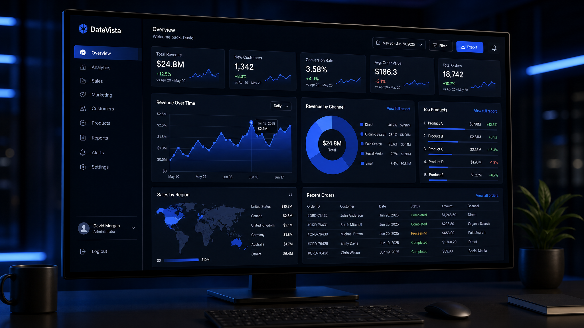 Proyecto: Dashboard Analítico